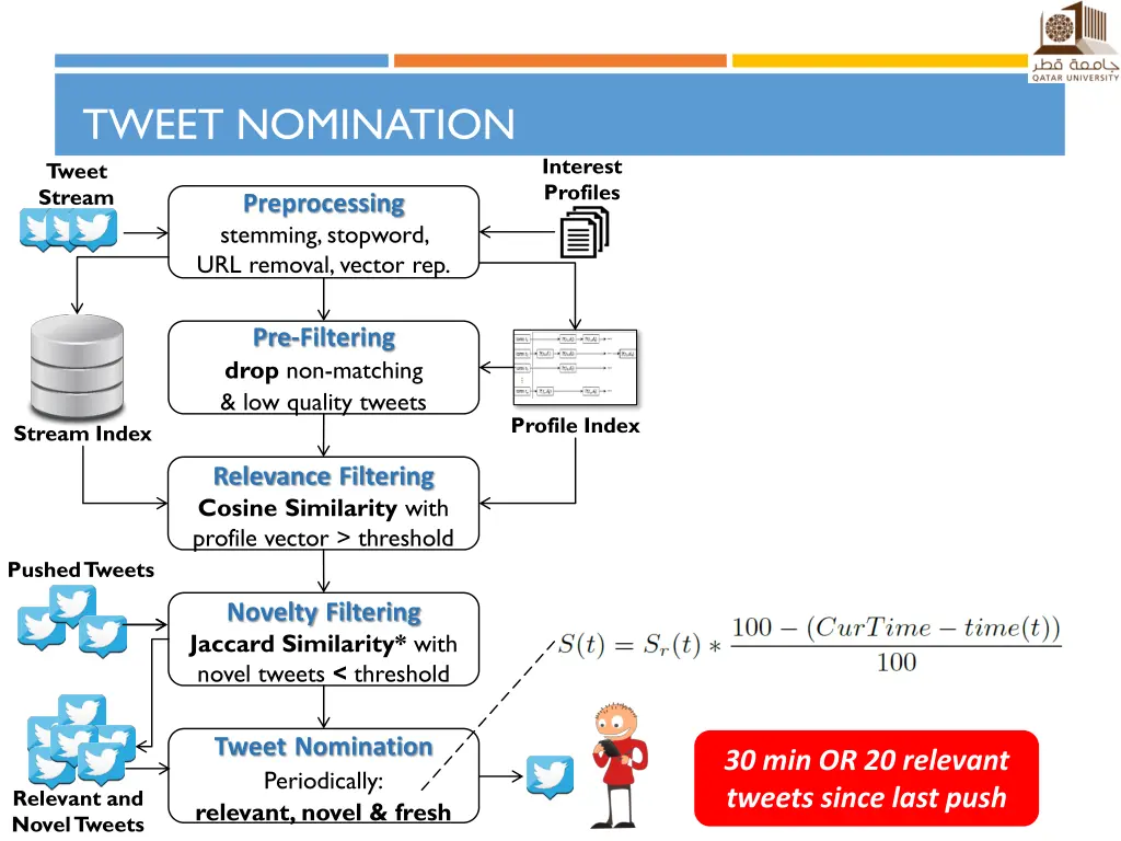 tweet nomination tweet stream