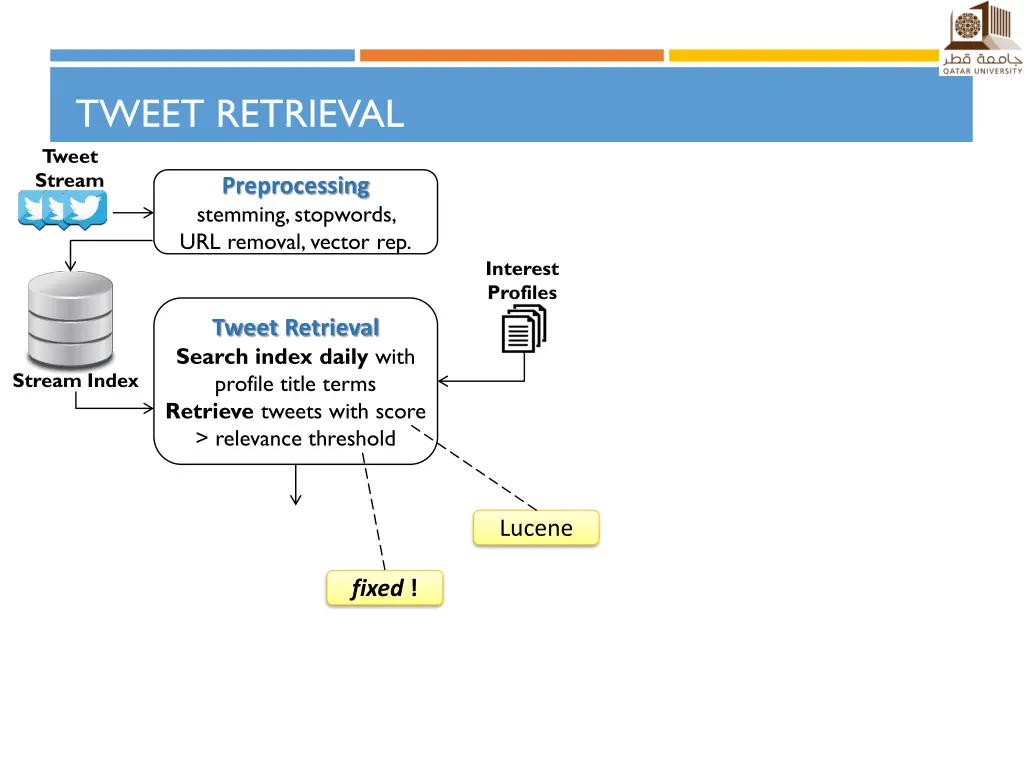 tweet retrieval tweet stream