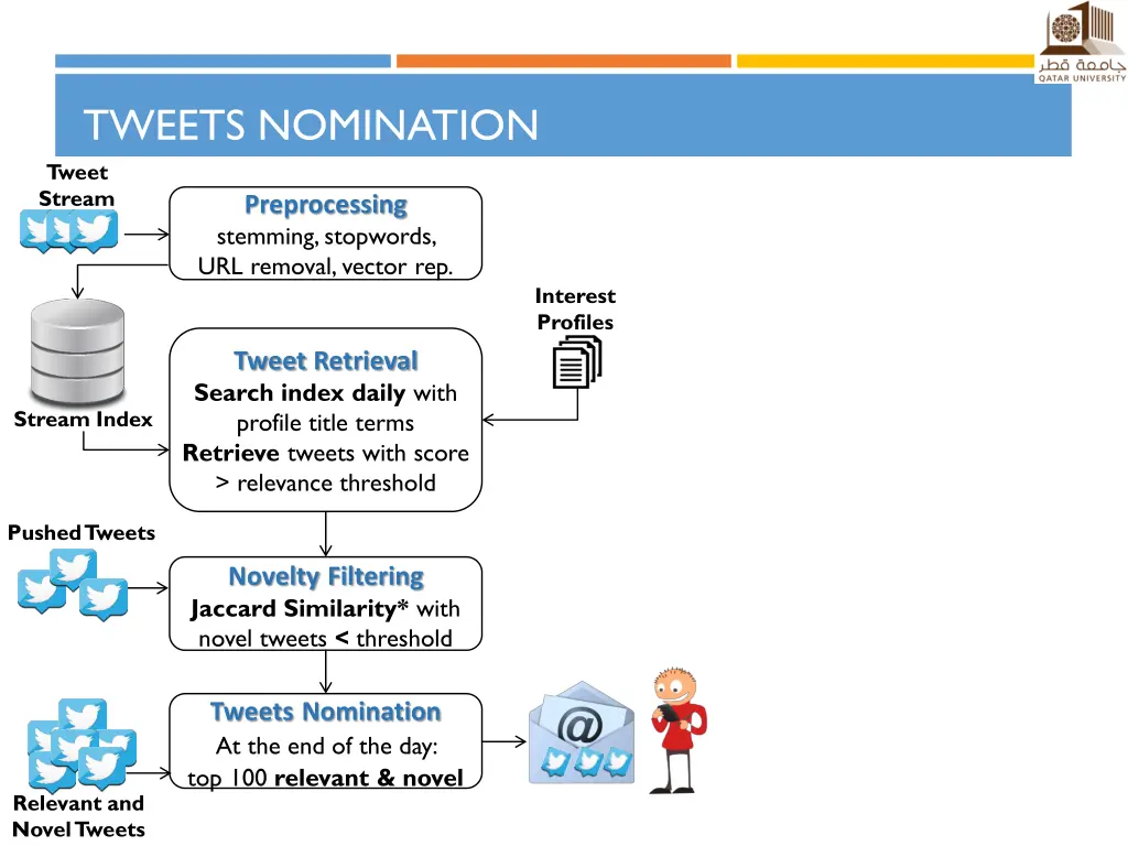 tweets nomination tweet stream