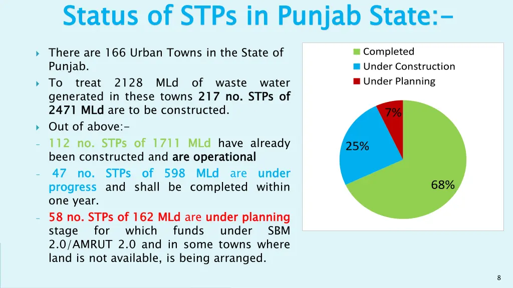 status of stps in punjab state