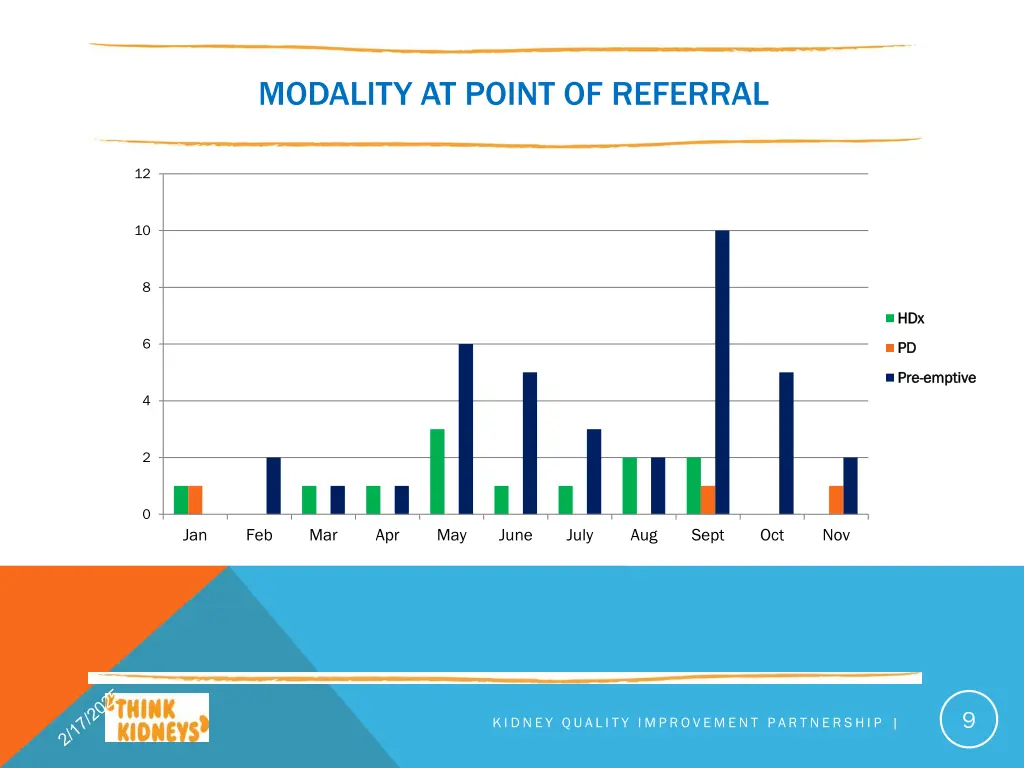 modality at point of referral 1