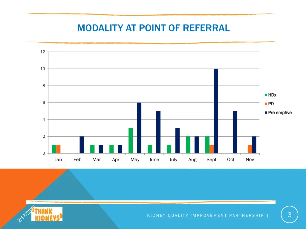 modality at point of referral