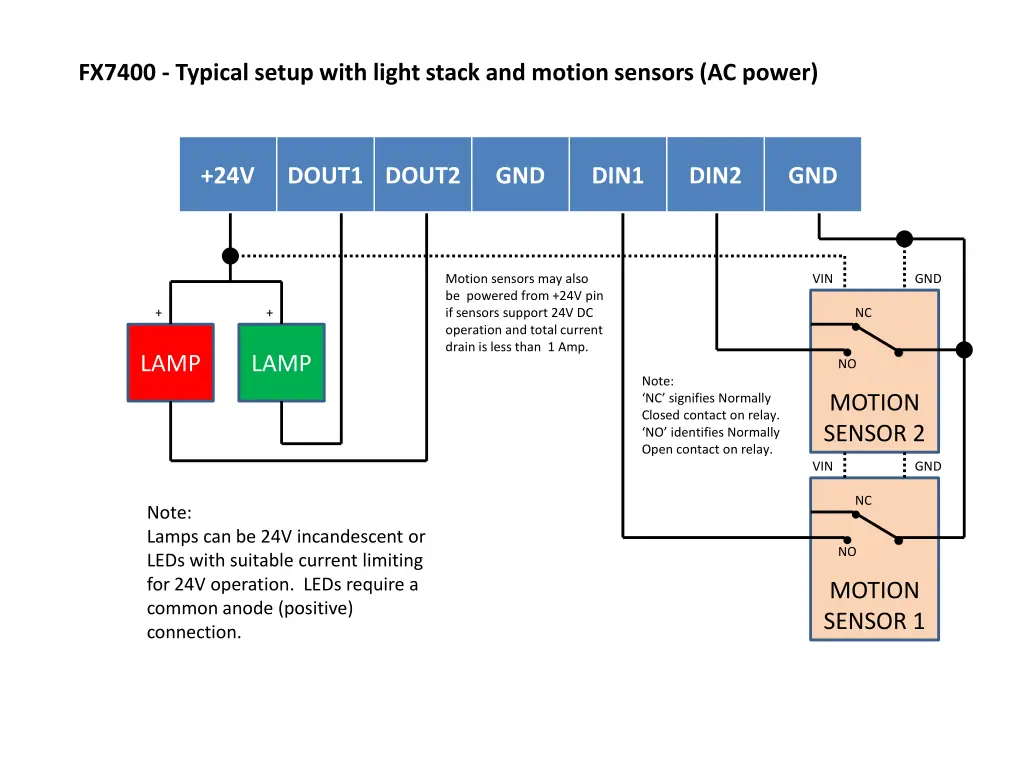 fx7400 typical setup with light stack and motion