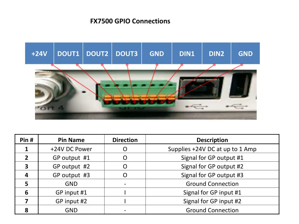 fx7500 gpio connections