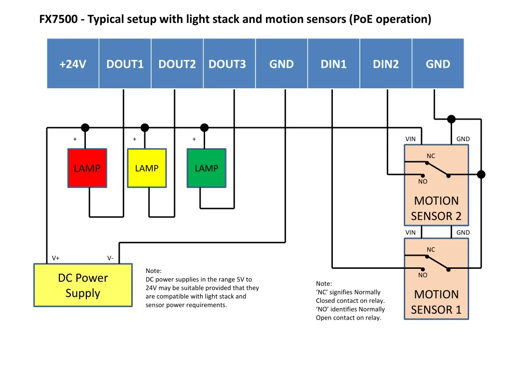 fx7500 typical setup with light stack and motion 1