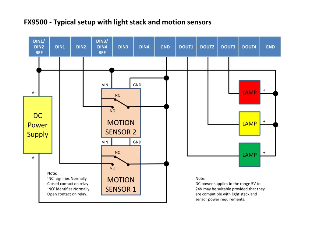 fx9500 typical setup with light stack and motion