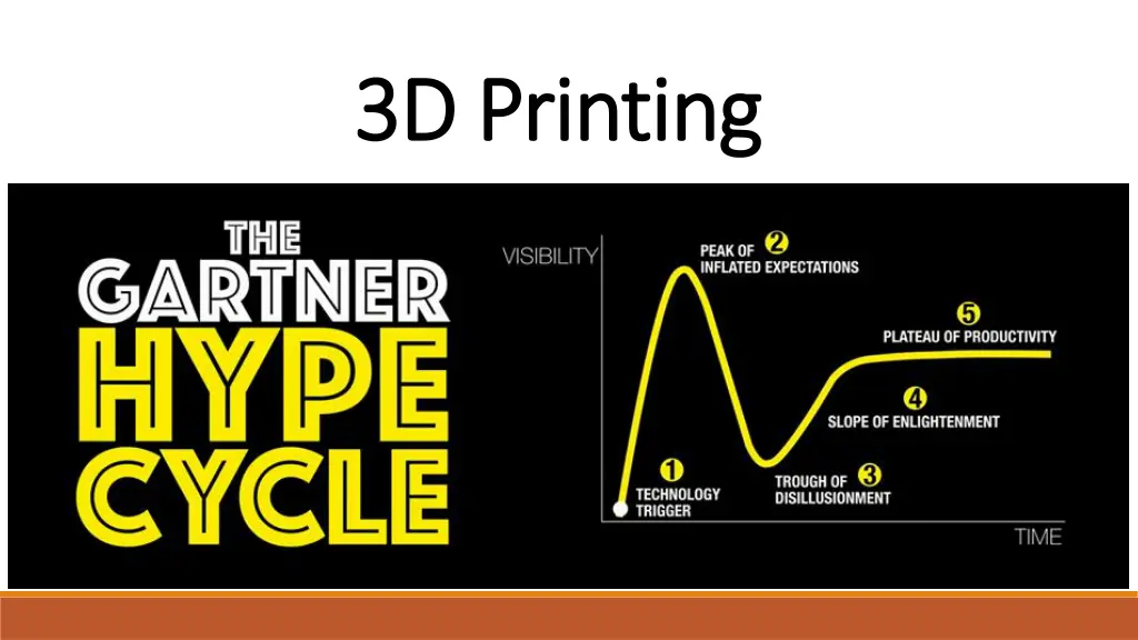 3d printing 3d printing