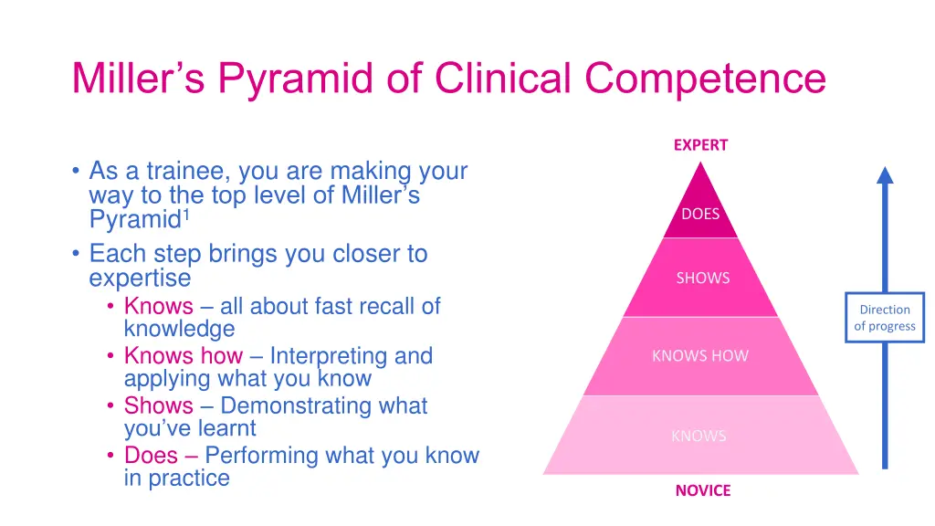 miller s pyramid of clinical competence