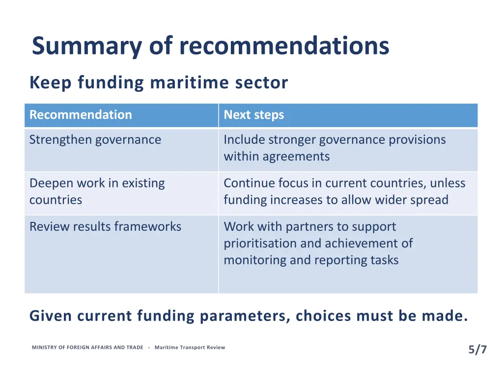 summary of recommendations