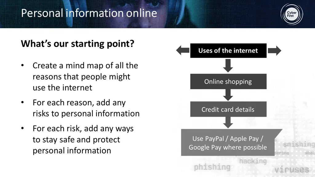 personal information online personal information