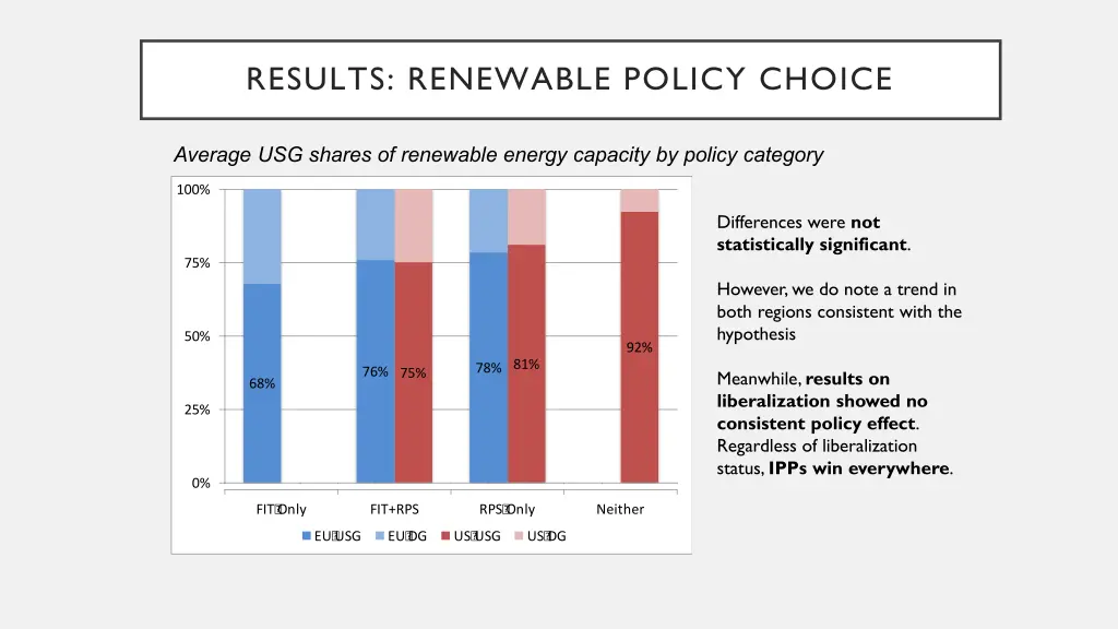 results renewable policy choice