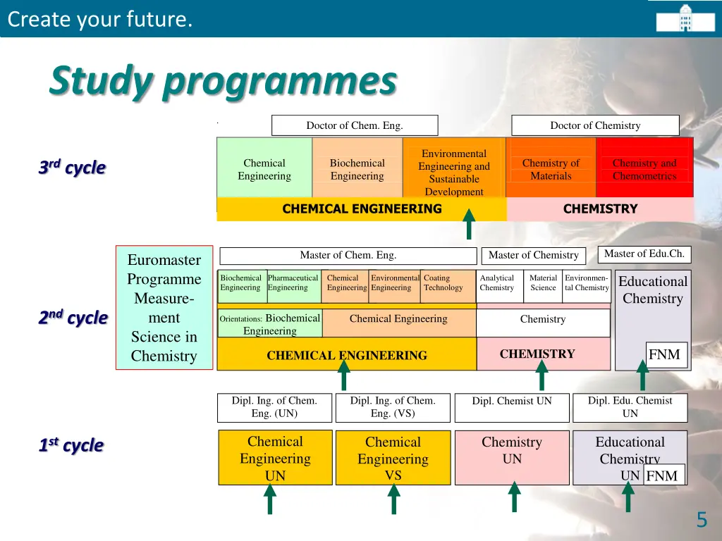 create your future 3