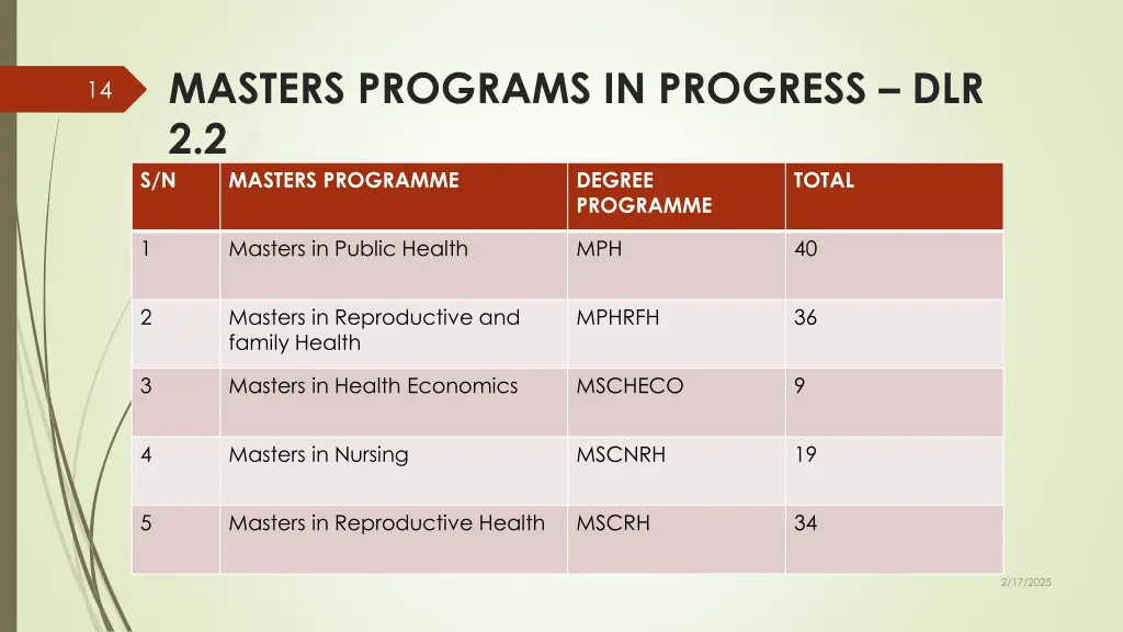 masters programs in progress dlr 2 2 s n masters