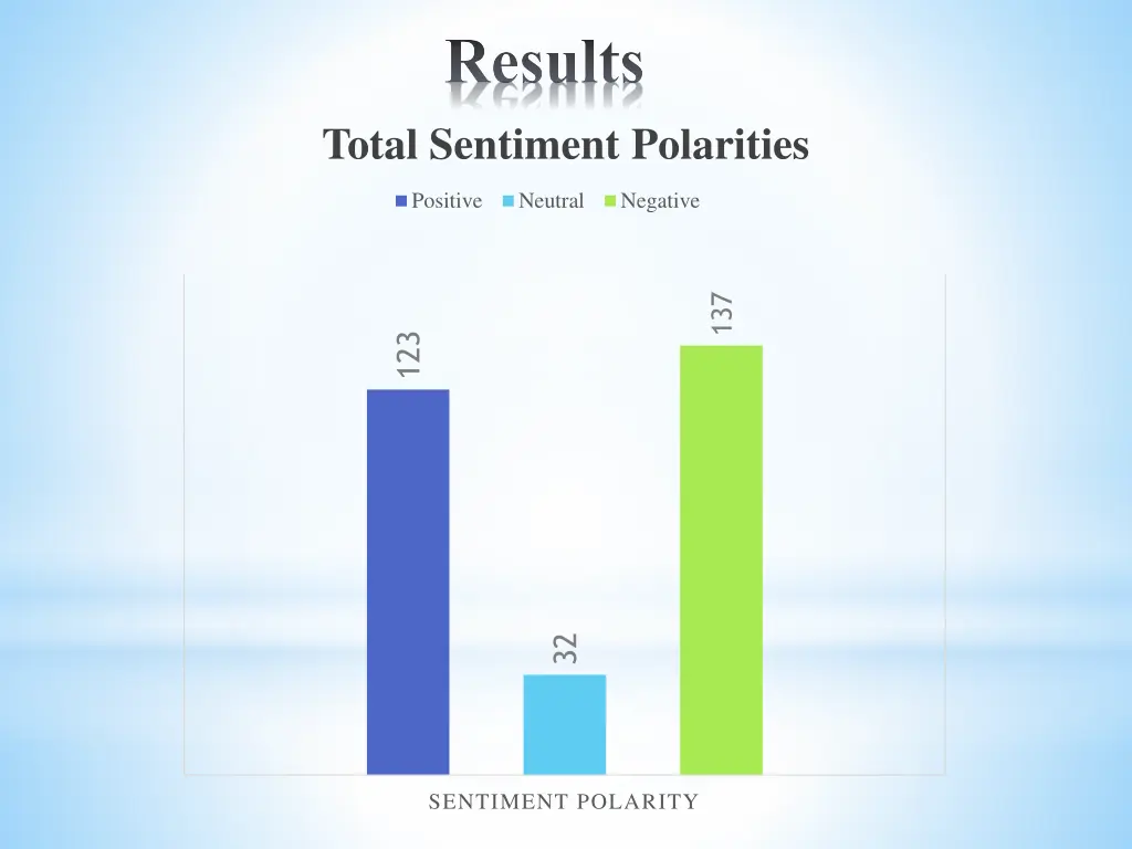 results