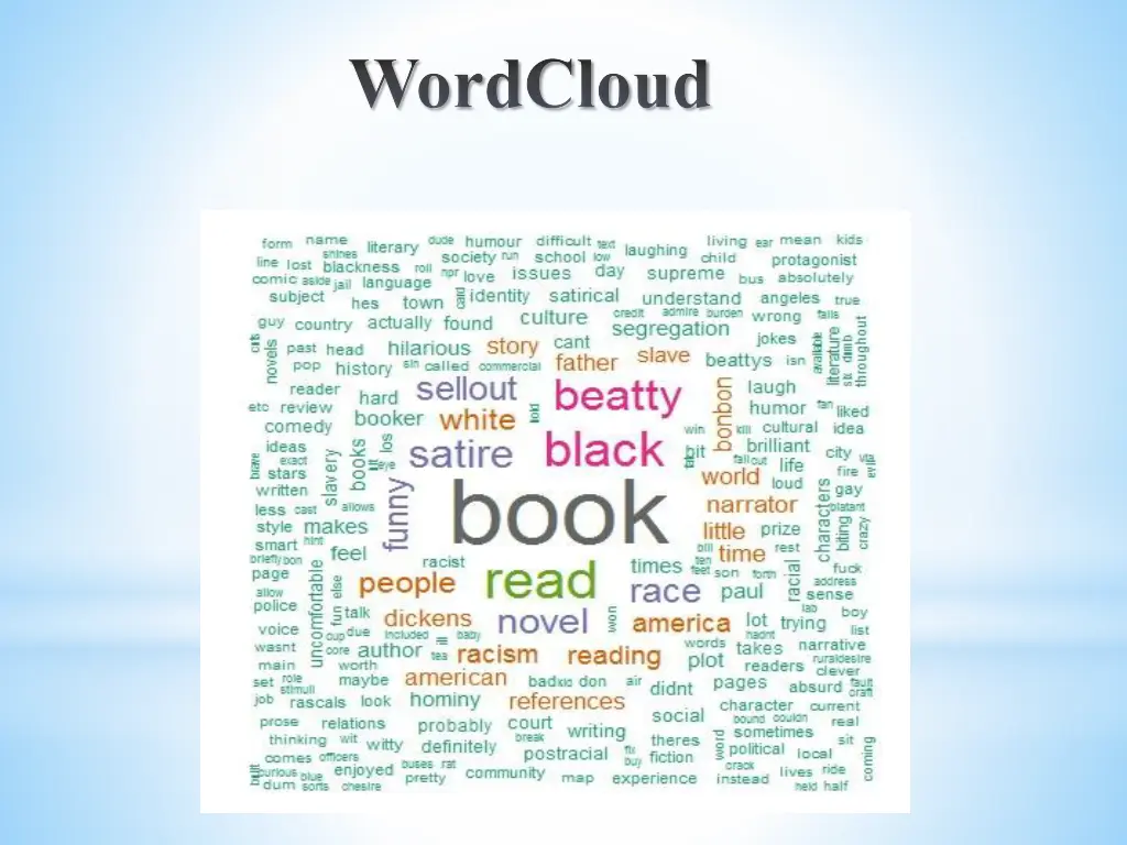wordcloud 1