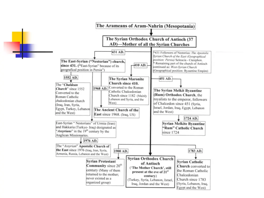 slide6