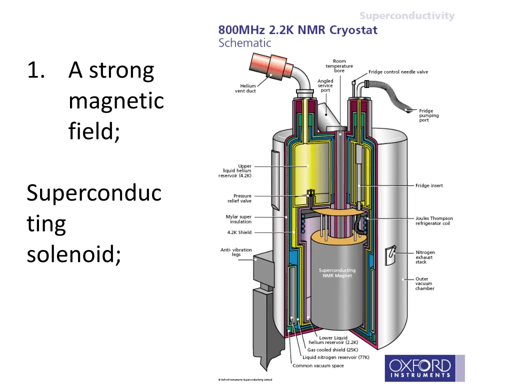1 a strong magnetic field