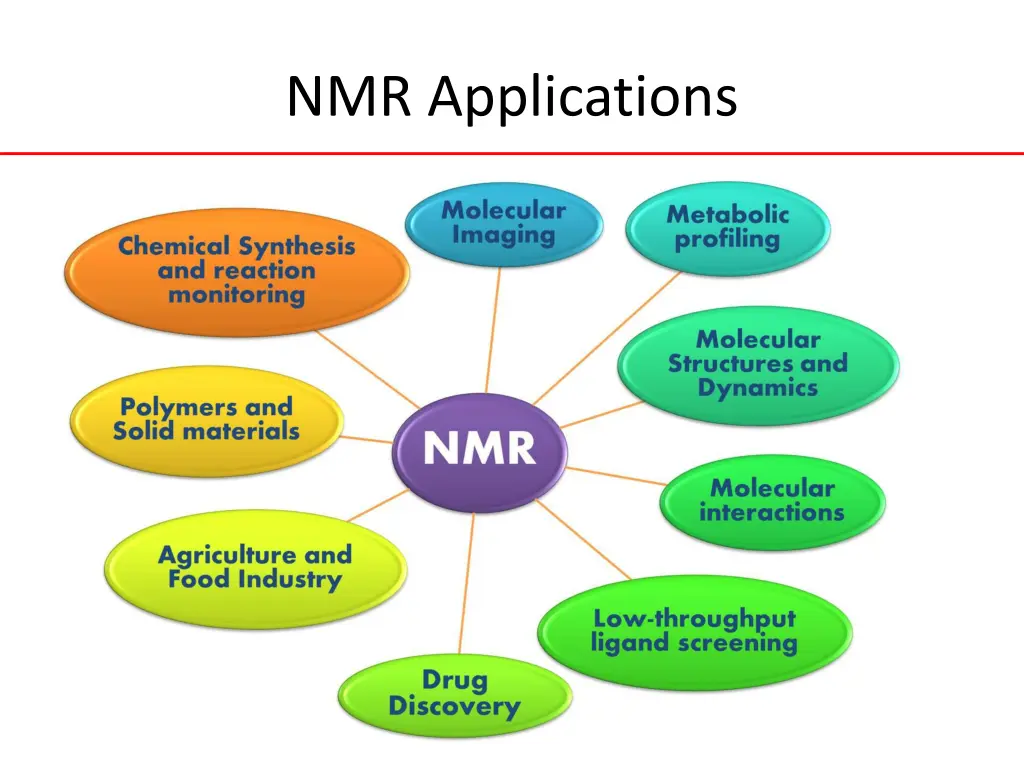 nmr applications