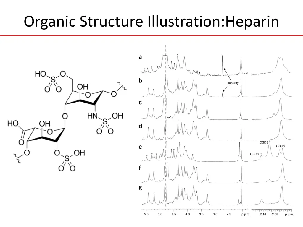 organic structure illustration heparin