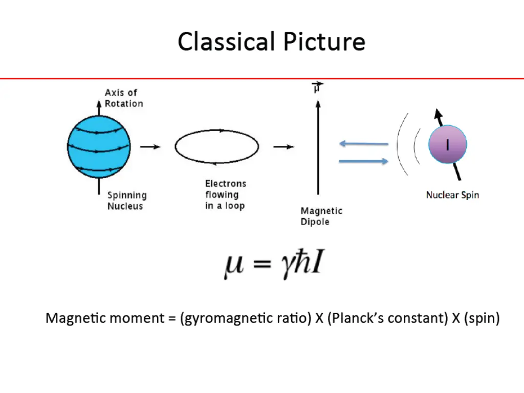 slide21