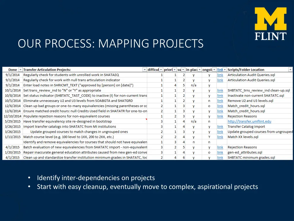 our process mapping projects 1