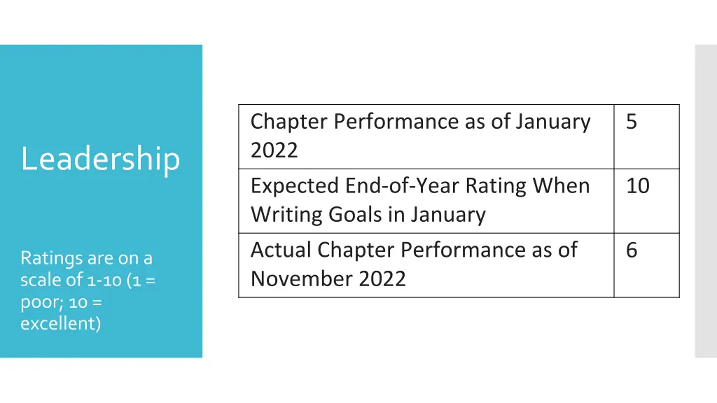 chapter performance as of january 2022 expected 1