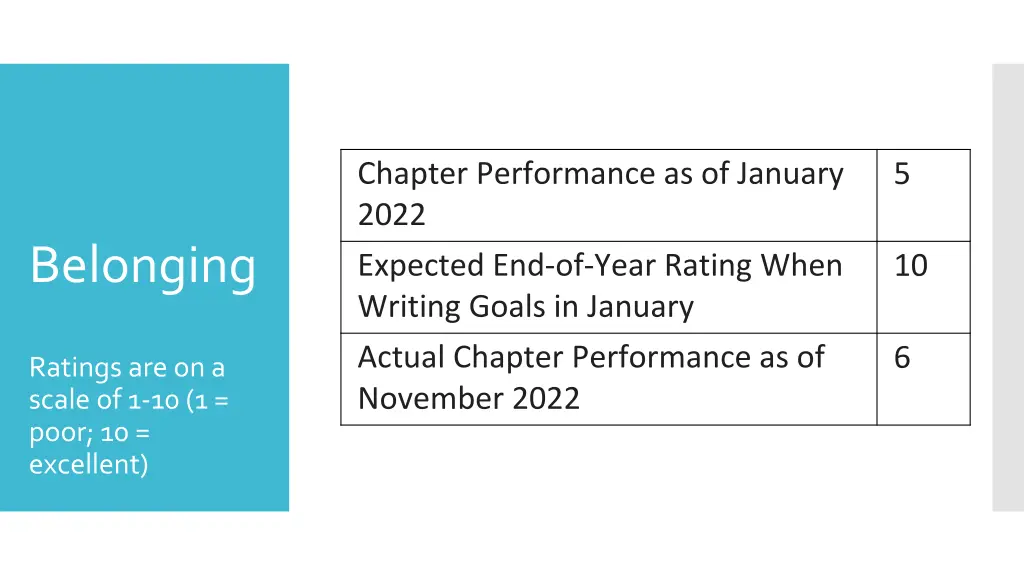 chapter performance as of january 2022 expected 2