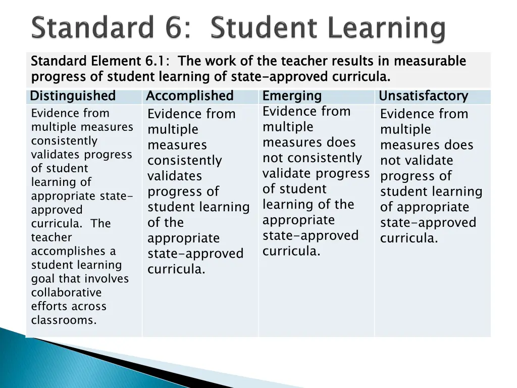standard element 6 1 the work of the teacher