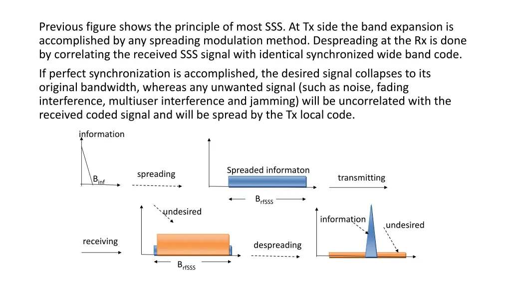 previous figure shows the principle of most