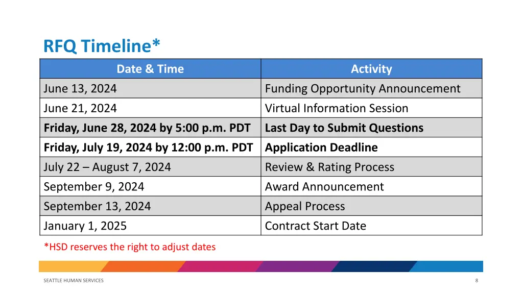 rfq timeline