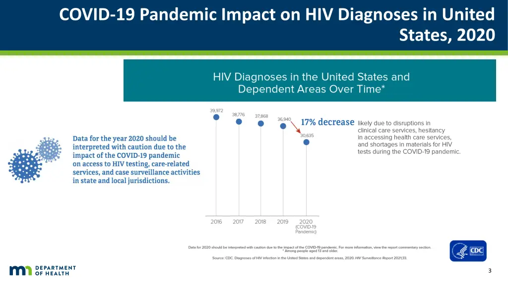 covid 19 pandemic impact on hiv diagnoses