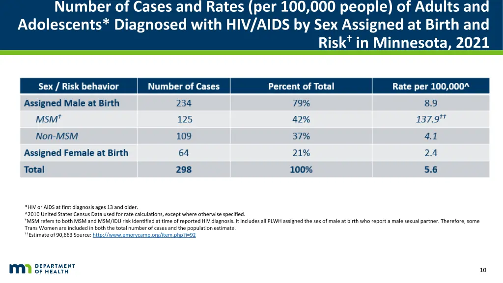 number of cases and rates per 100 000 people 1