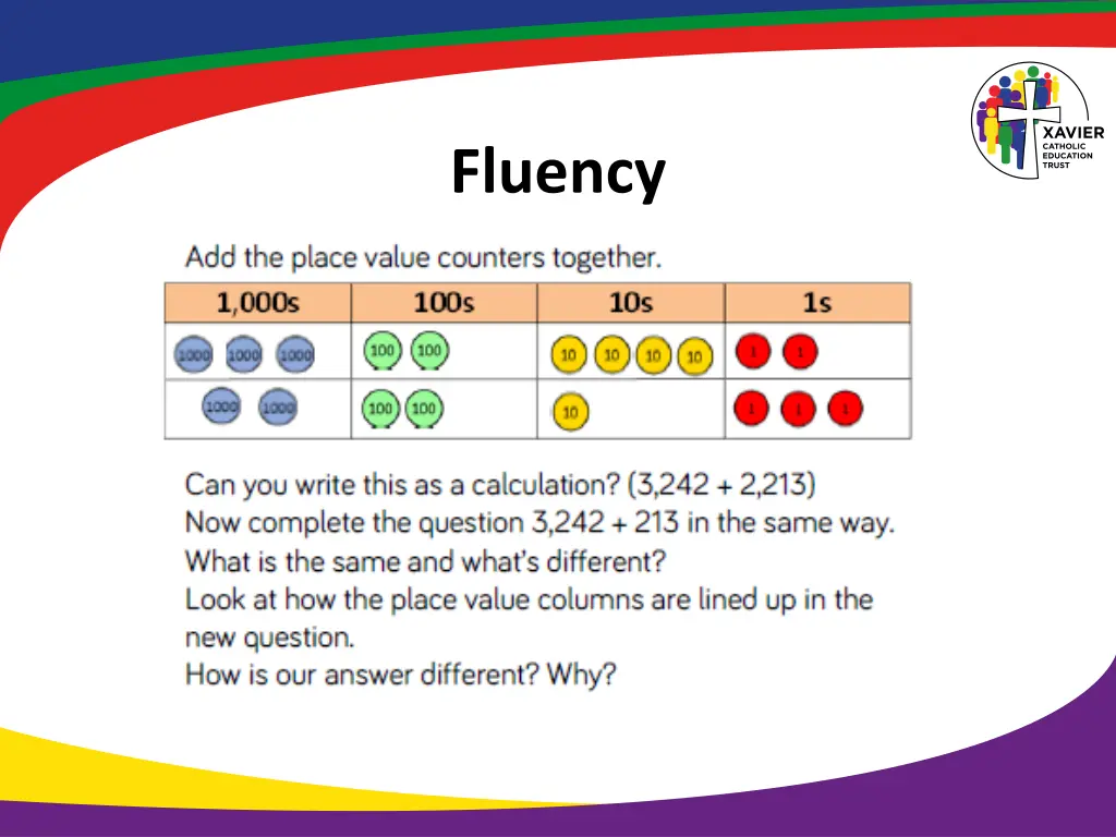 fluency 3