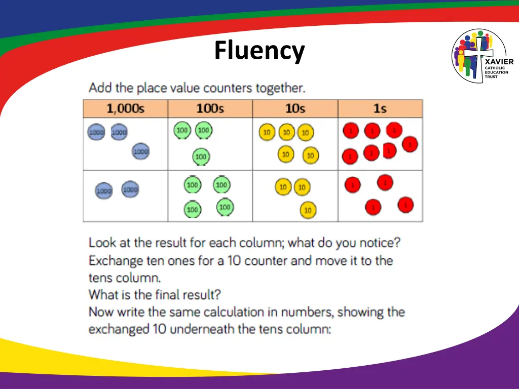 fluency 5