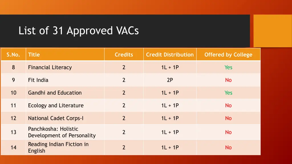 list of 31 approved vacs 1
