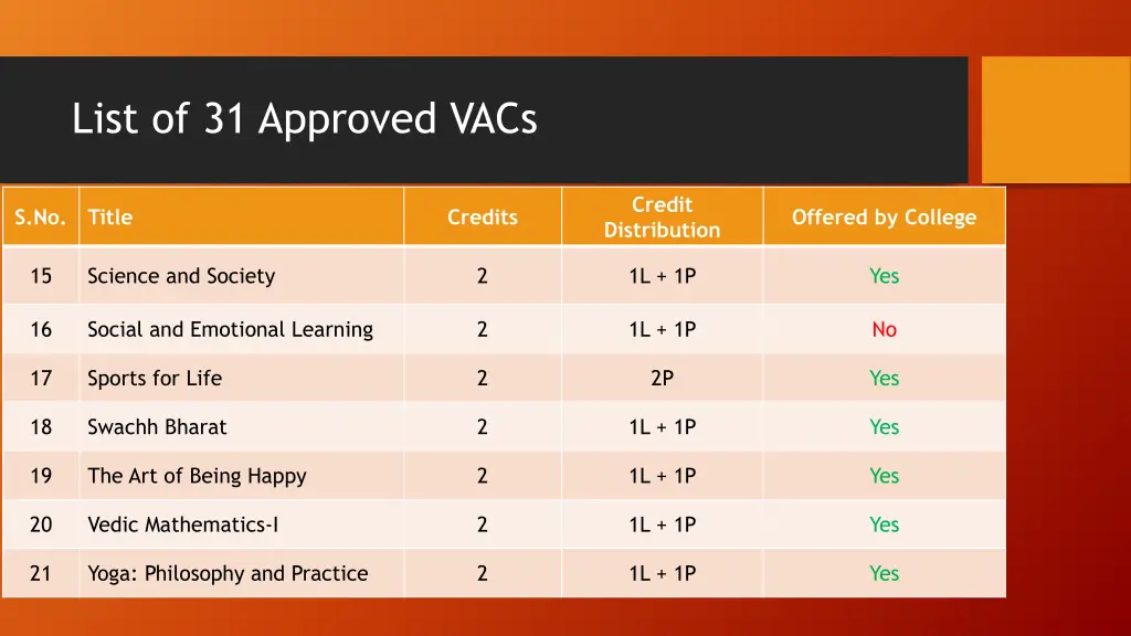 list of 31 approved vacs 2