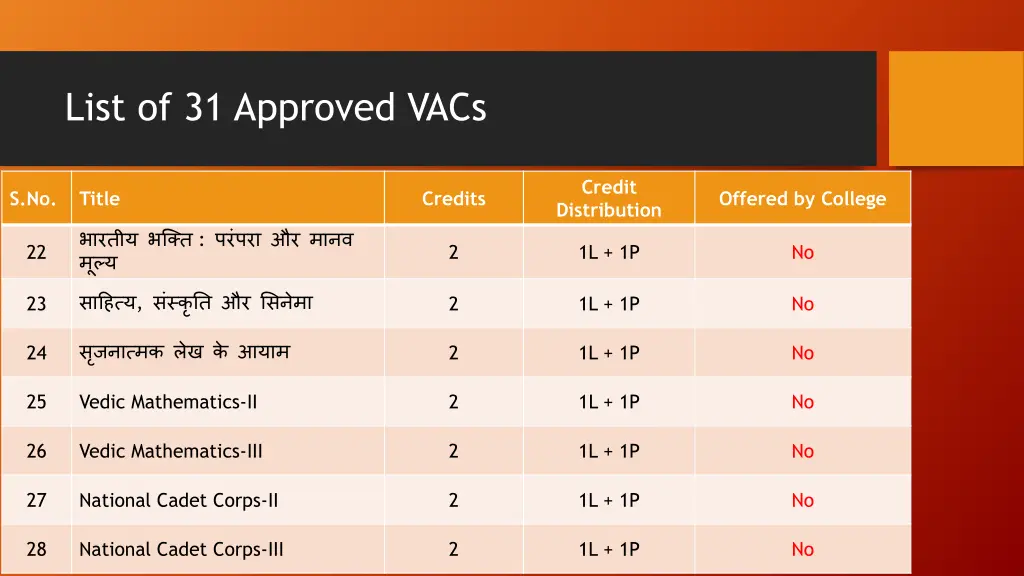 list of 31 approved vacs 3