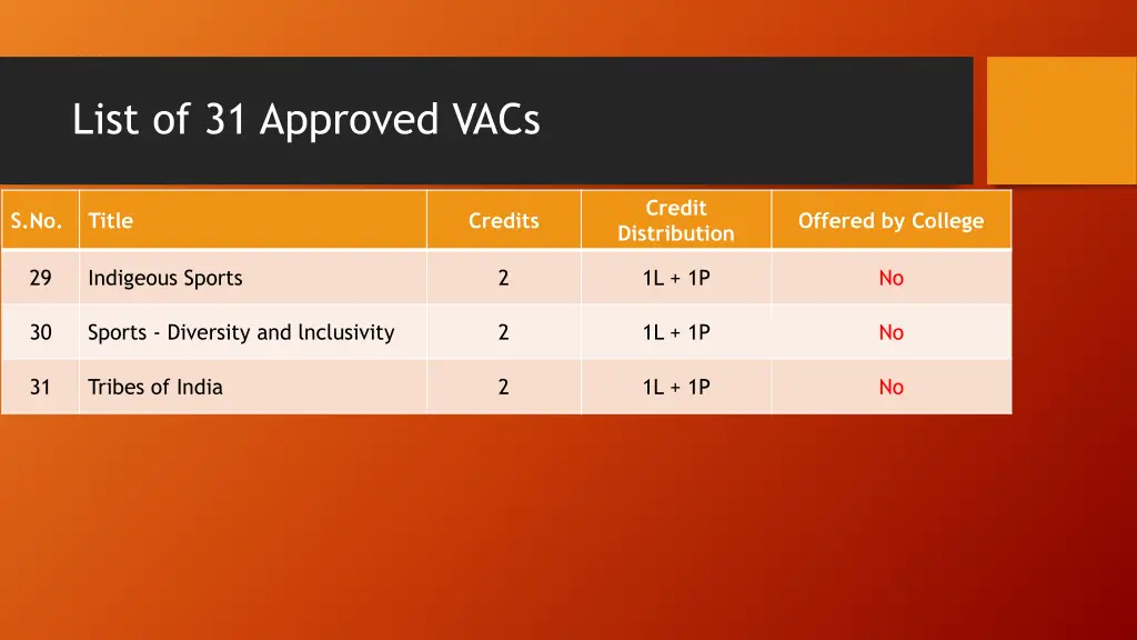 list of 31 approved vacs 4
