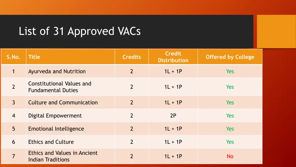 list of 31 approved vacs