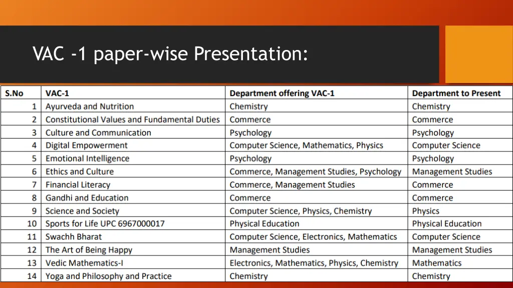 vac 1 paper wise presentation
