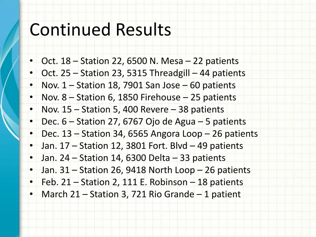 continued results
