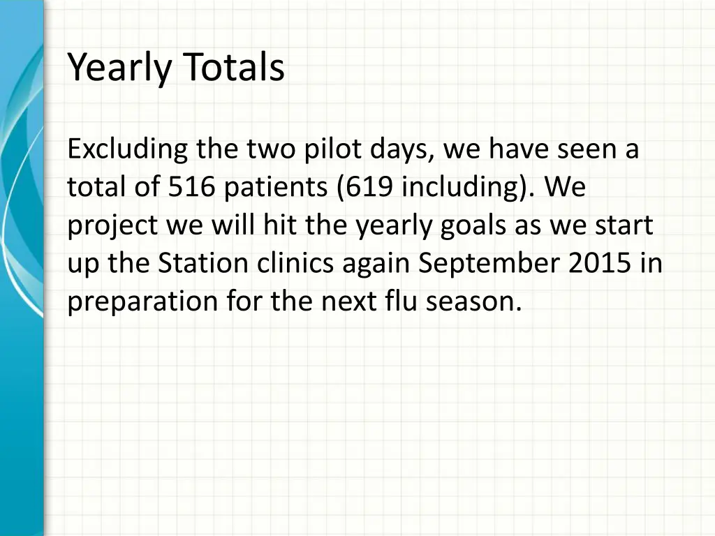 yearly totals