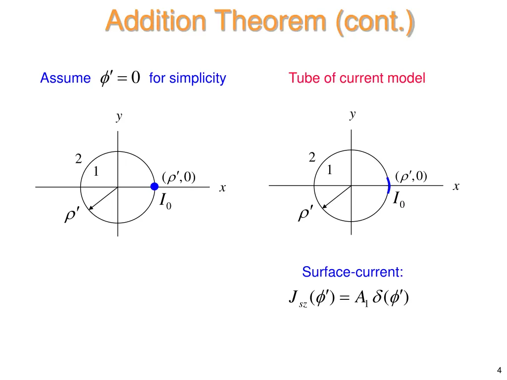 addition theorem cont 1