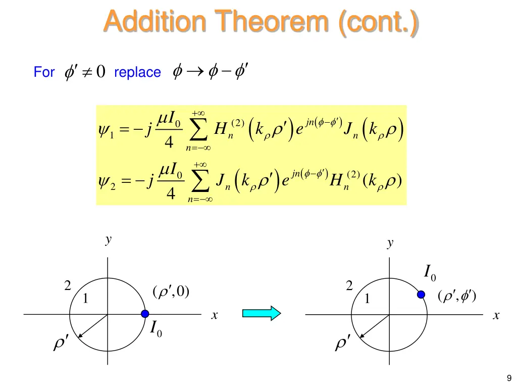 addition theorem cont 6