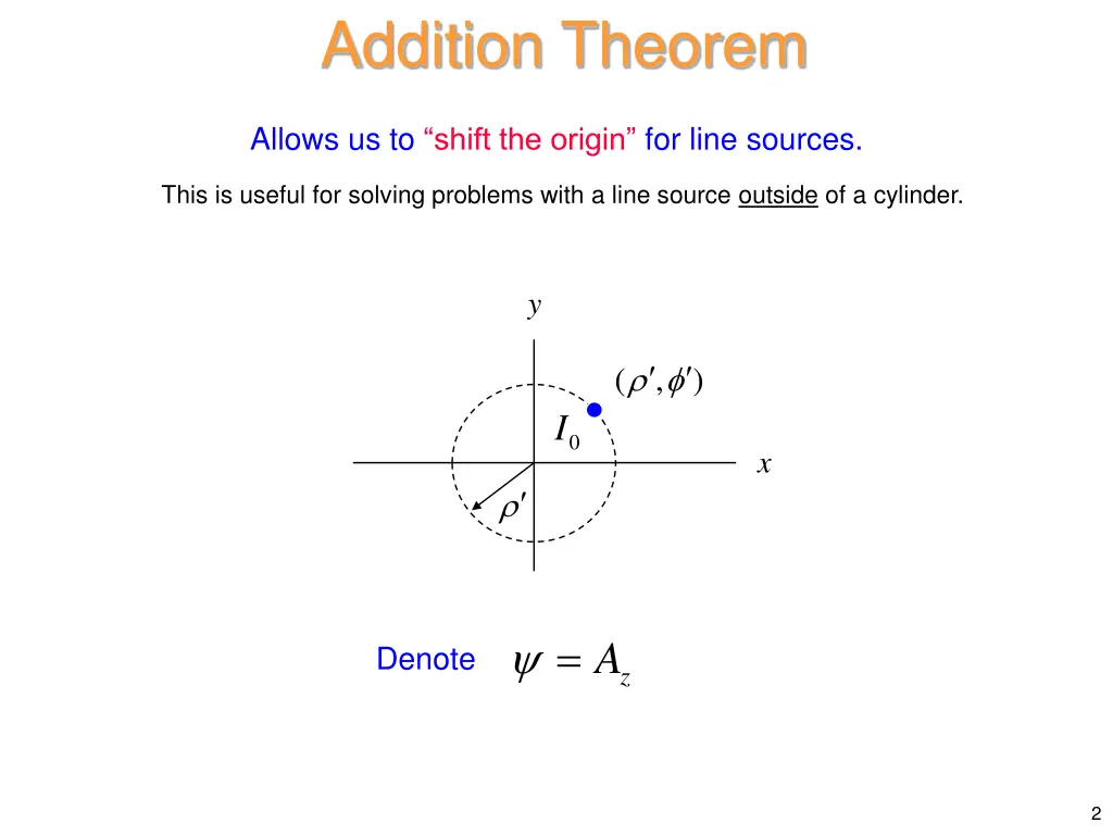 addition theorem