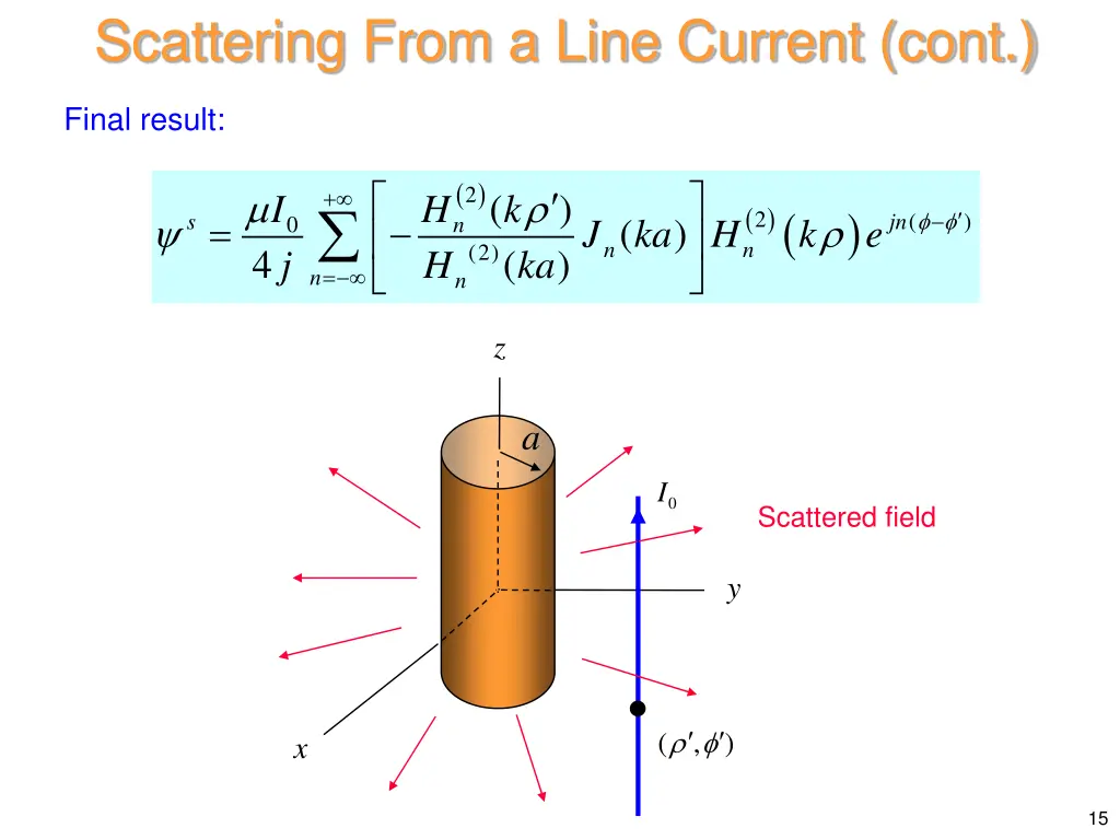 scattering from a line current cont 2