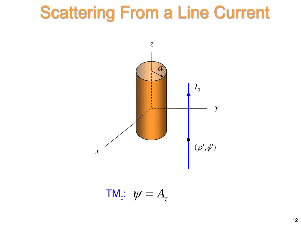 scattering from a line current