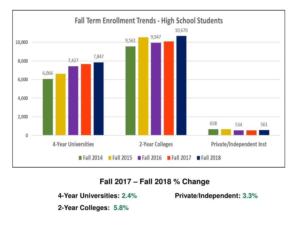 fall 2017 fall 2018 change 1