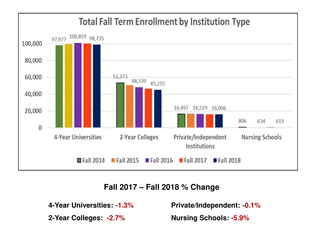 fall 2017 fall 2018 change