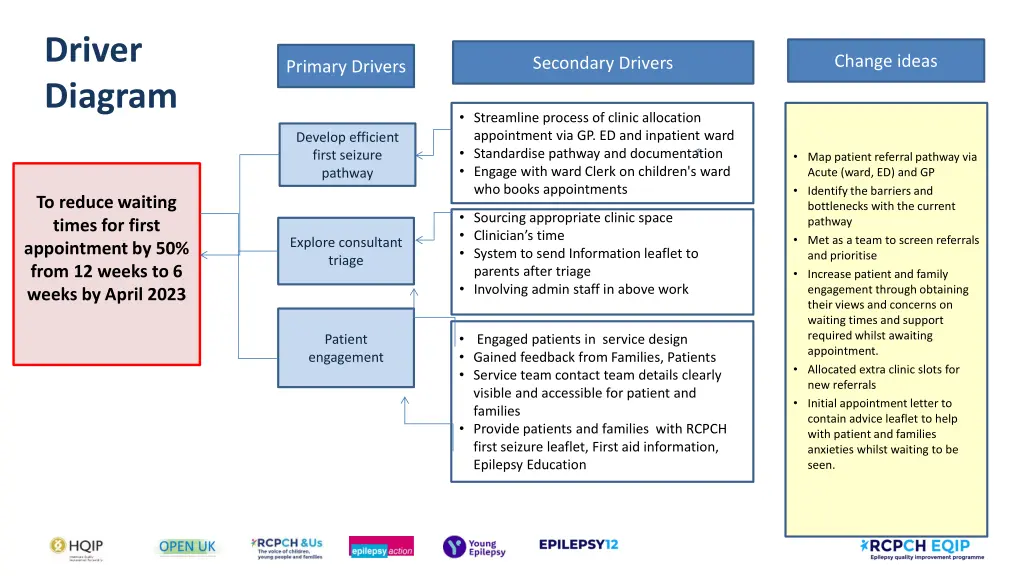 driver diagram